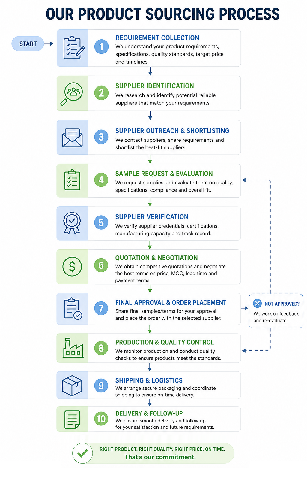 Impian China Sourcing & Procurement Services